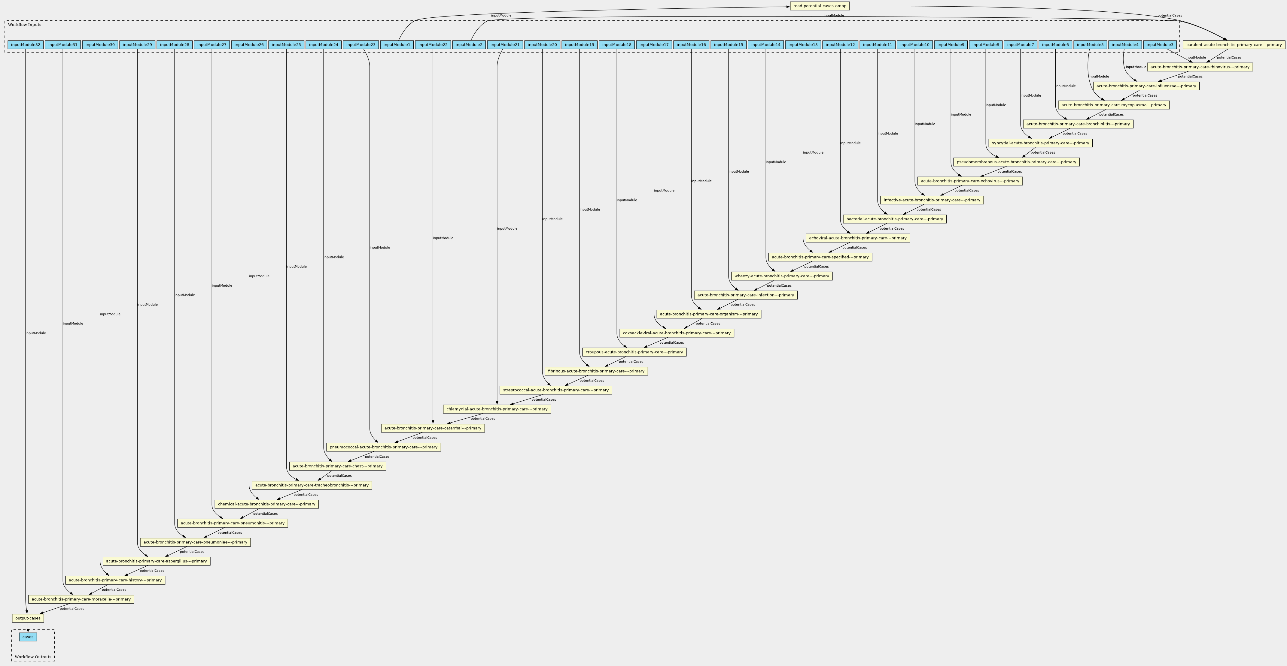 fullscreen