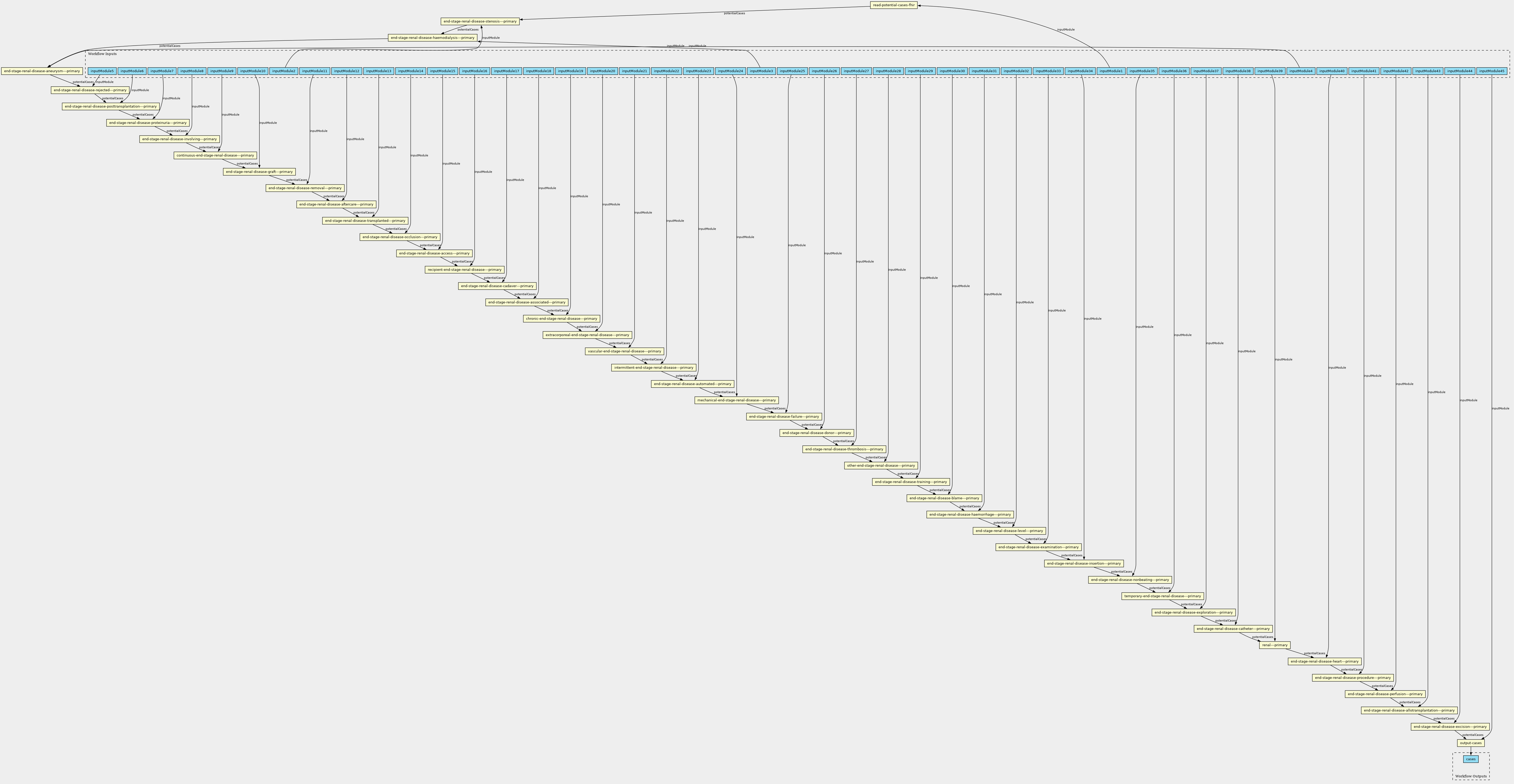 fullscreen