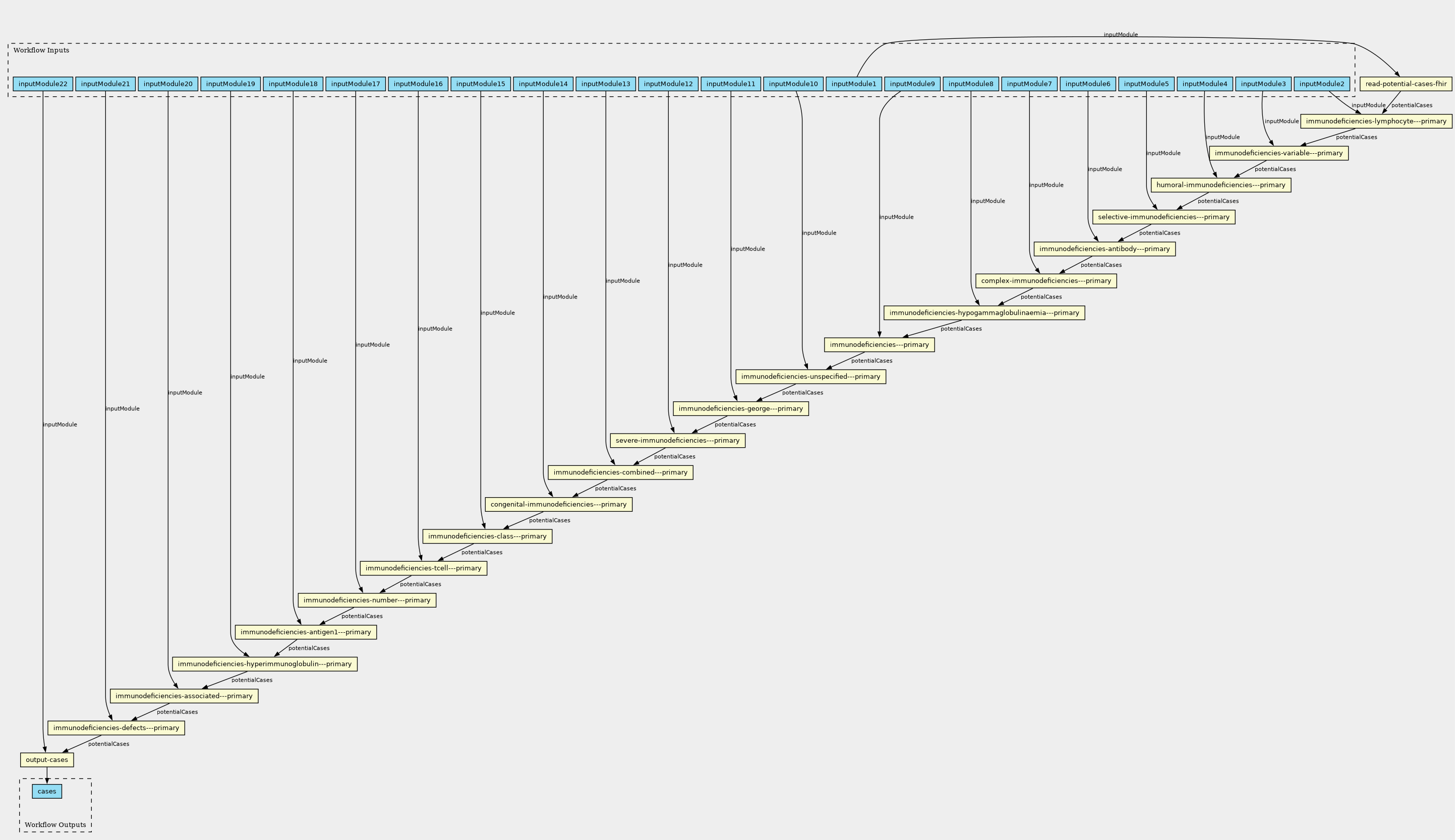fullscreen