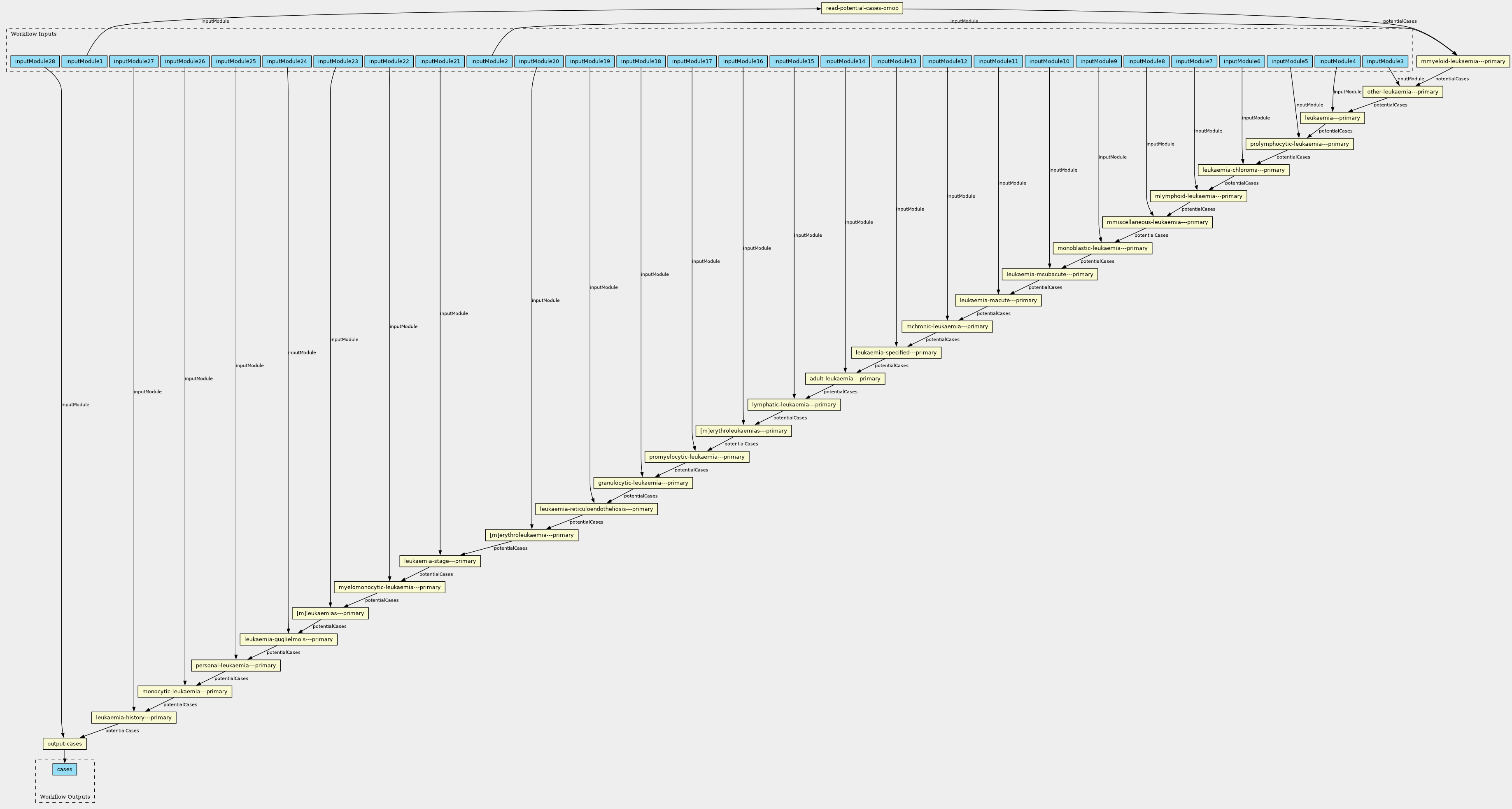 fullscreen