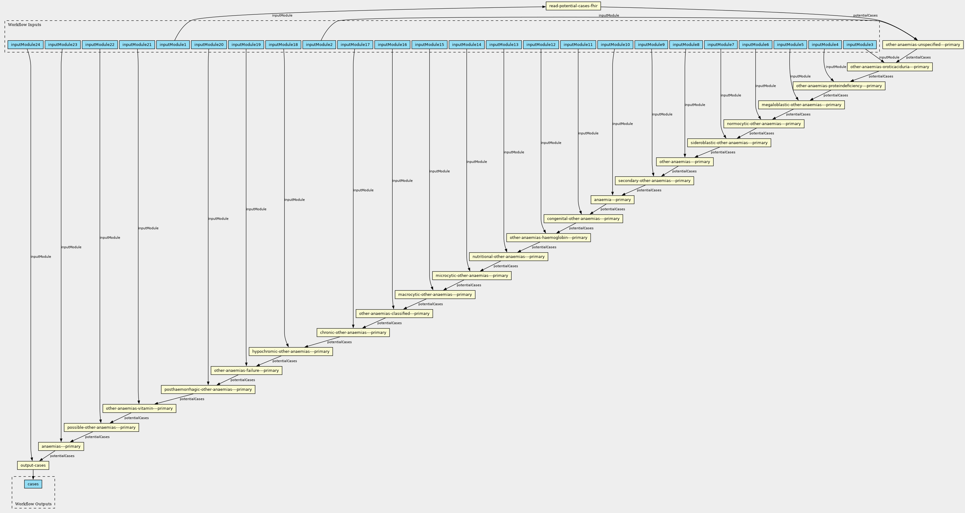 fullscreen